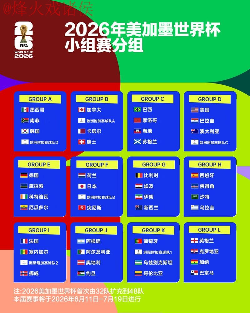 2026世界杯比分推荐官方
