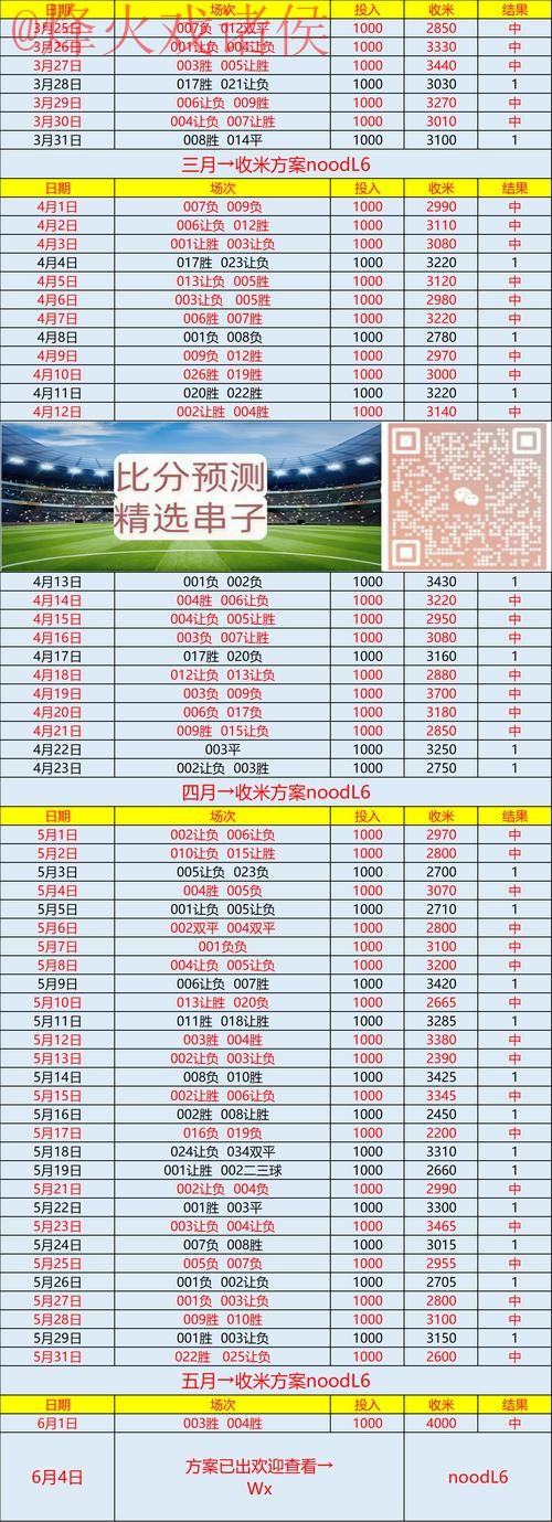 世界杯预测手机最新网址